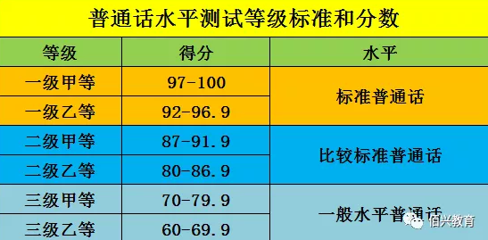 普通話等級.png 普通話等級.png